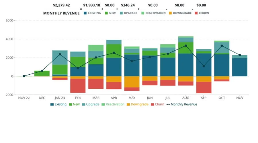 Sample performance insights | OfferingTree Sample performance insights