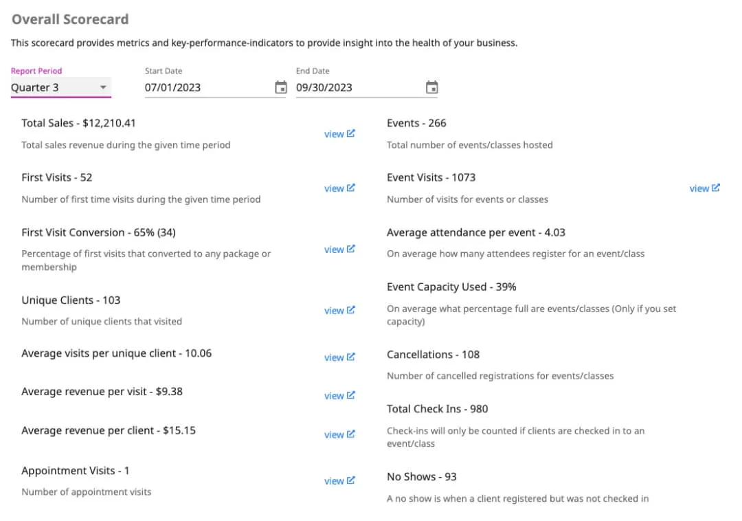 Sample revenue report from the dashboard | OfferingTree An example revenue report from the OfferingTree dashboard