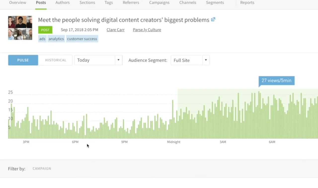 Parsly Dashboard Screenshot of a Parsly Dashboard for content and user analytics