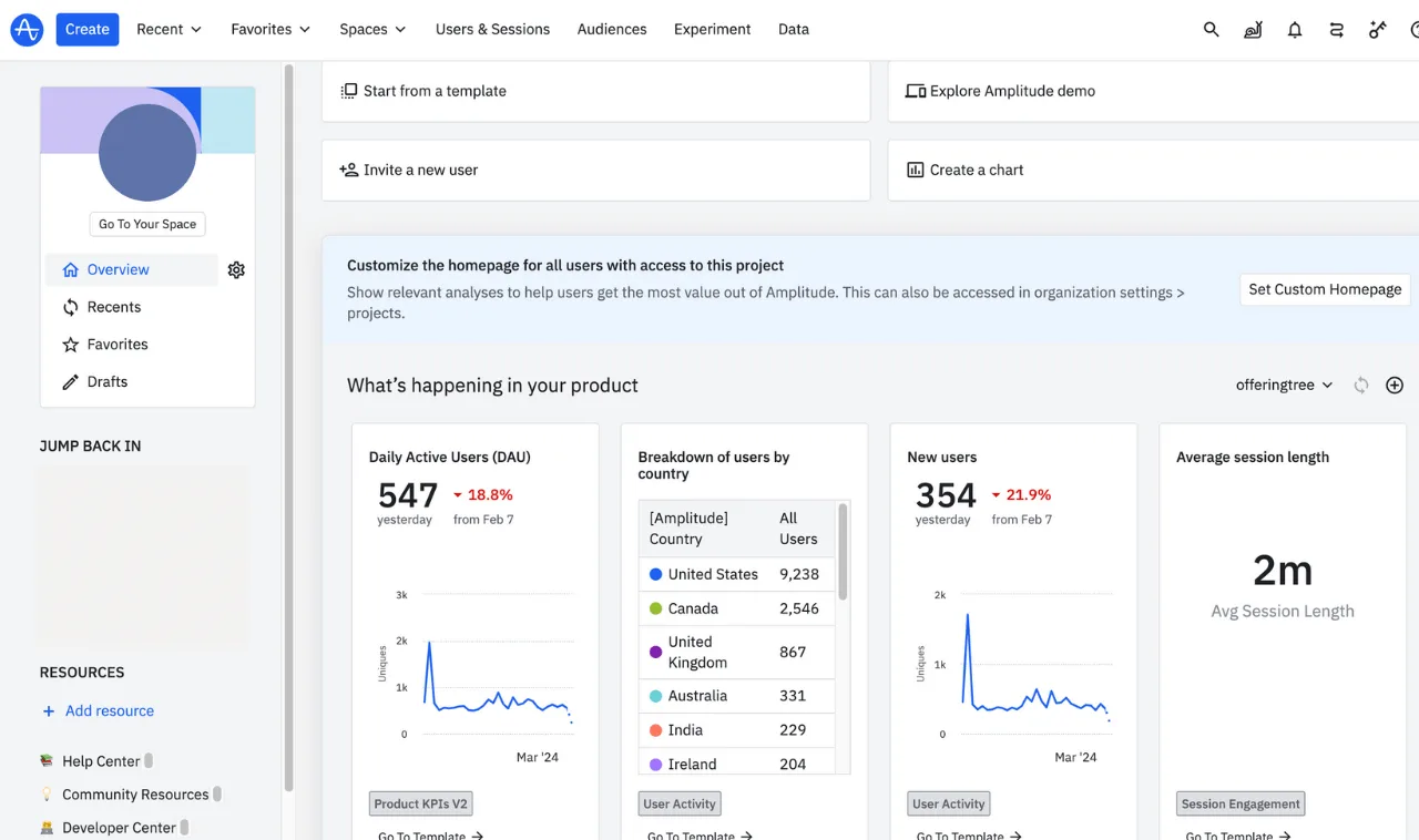 Amplitude Dashboard screenshot of Amplitude dashboard for traditional and user analytics