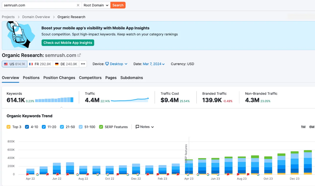 semrush dashboard screenshot of a semrush dashboard for SEO and content analytics