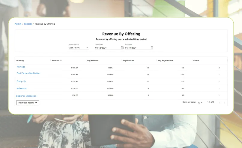 Revenue by offering