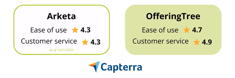 Arketa vs OfferingTree Capterra