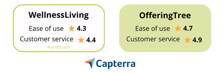 WellnessLiving vs. OfferingTree WellnessLiving vs. OfferingTree