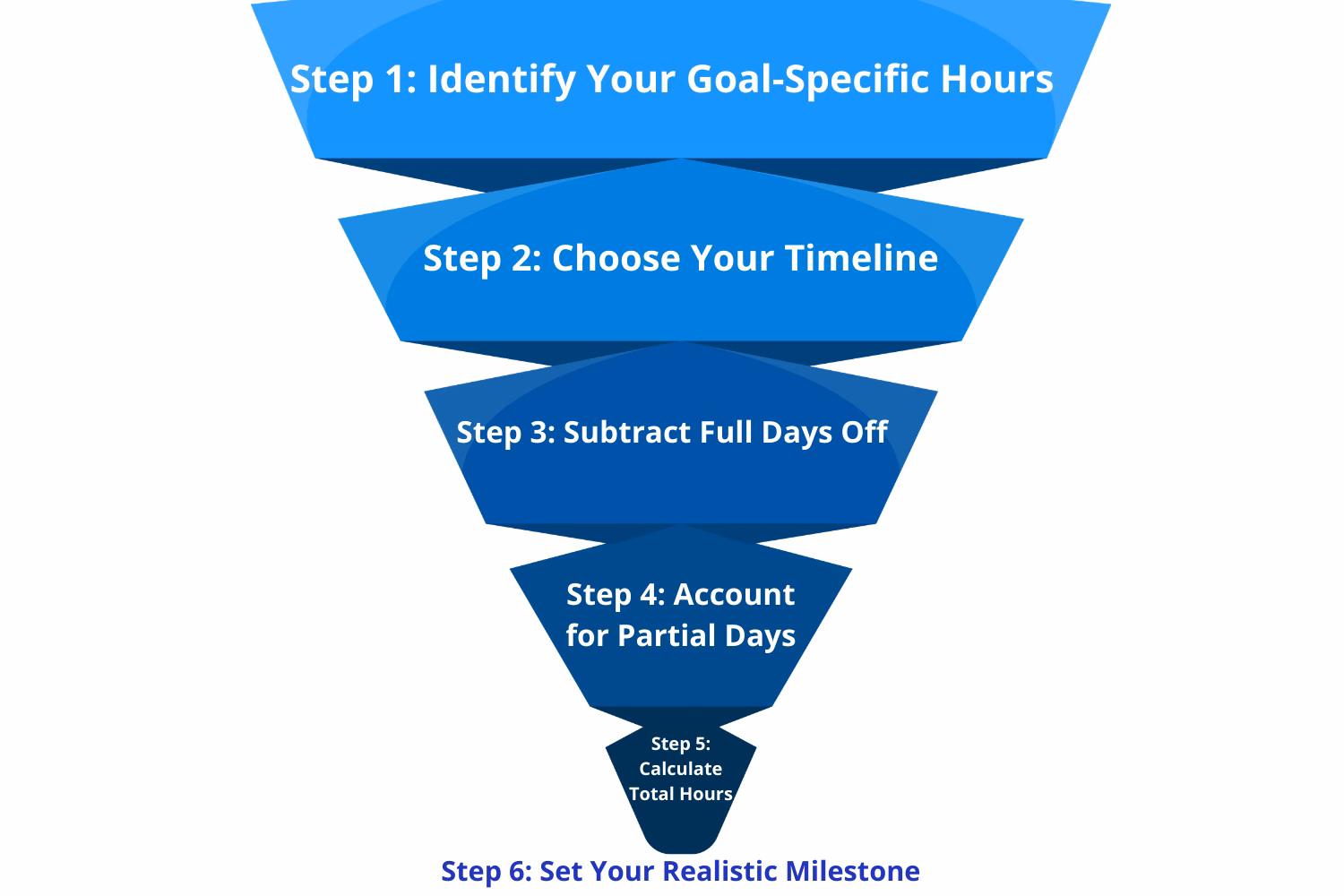 Step 1 Identify Your Goal-Specific Hours 1 Photographed by Lakin Jones