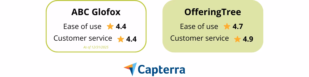 ABC Glofox vs OfferingTree Capterra Ratings
