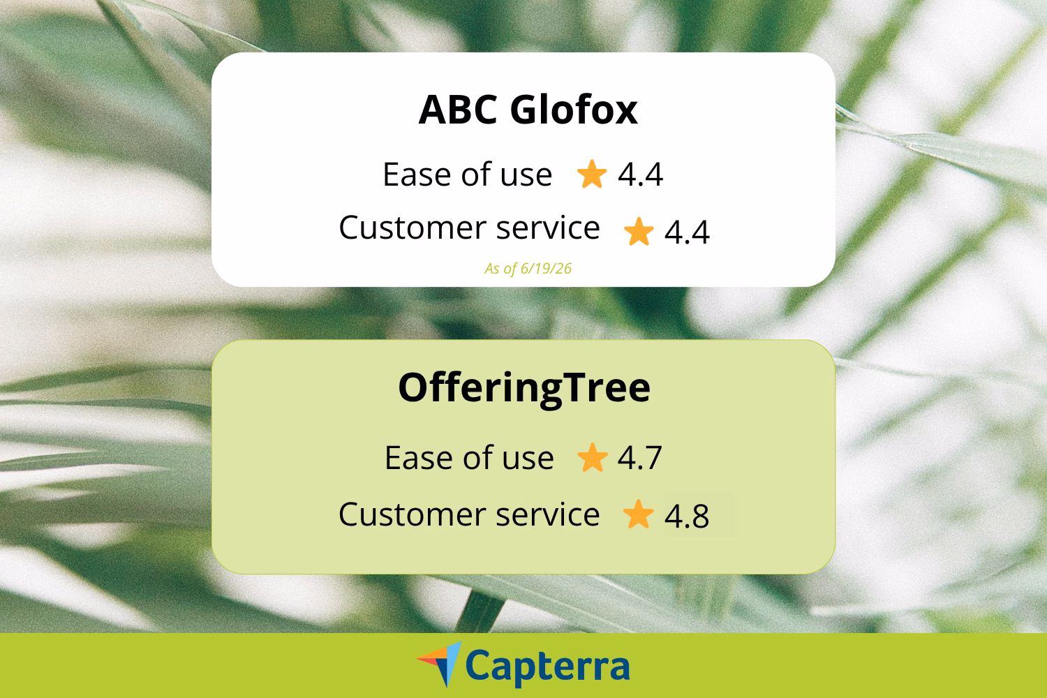 OfferingTree vs GloFox Reviews