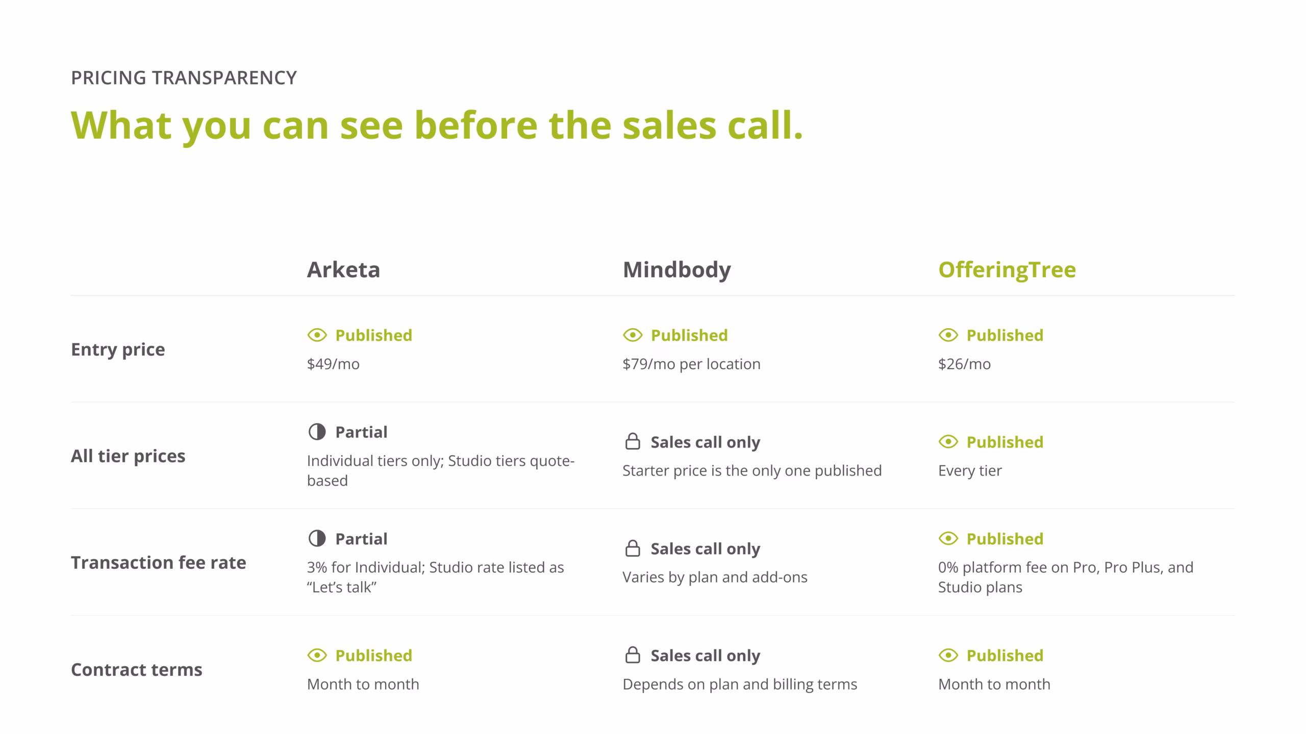 Arketa, Mindbody, OfferingTree Pricing Transparency Comparison Arketa, Mindbody, OfferingTree Pricing Transparency Comparison