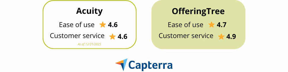 Acuity vs OfferingTree Acuity vs OfferingTree